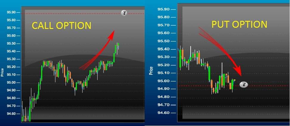 Call option và put option