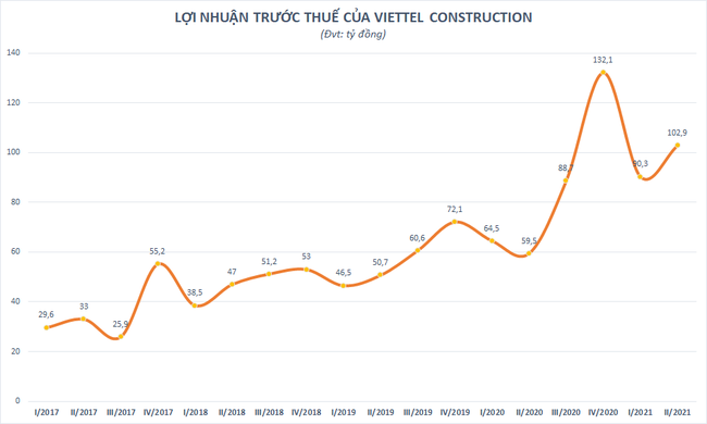 Cổ phiếu nhóm Viettel