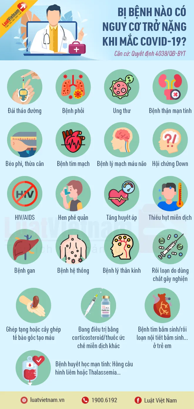 danh sach benh nen co nguy co tro nang khi mac covid-19