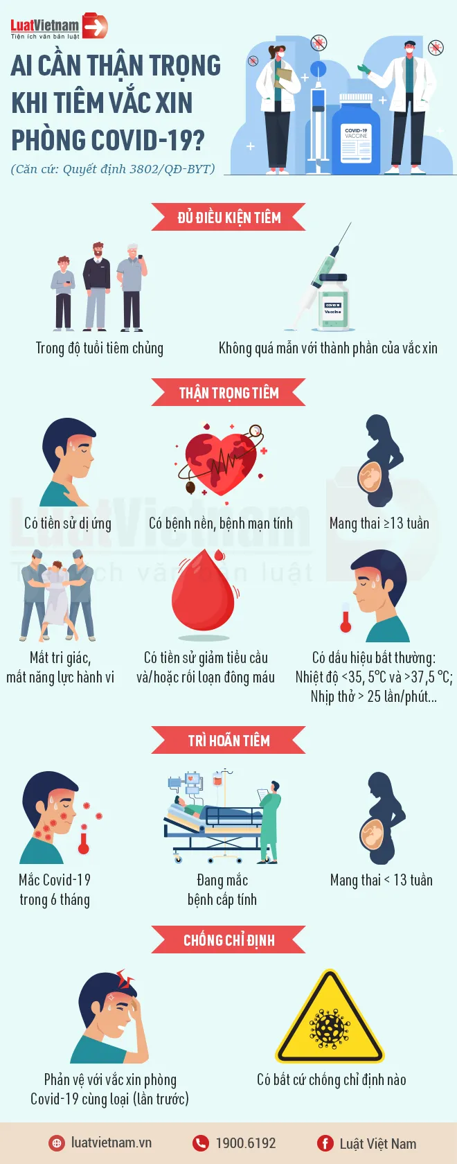 ai cần thận trọng khi tiêm vắc xin phòng Covid-19 ai can than trong khi tiem vac xin phong covid-19