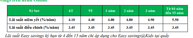 Tiết kiệm gửi góp Easy Savings và Easy Savings@Kids
