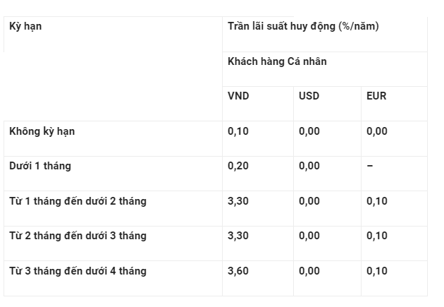 Lãi suất tiết kiệm Vietinbank 
