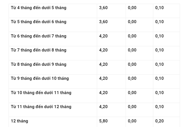 Lãi suất tiết kiệm Vietinbank 