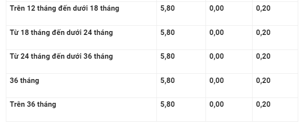 Lãi suất tiết kiệm Vietinbank 