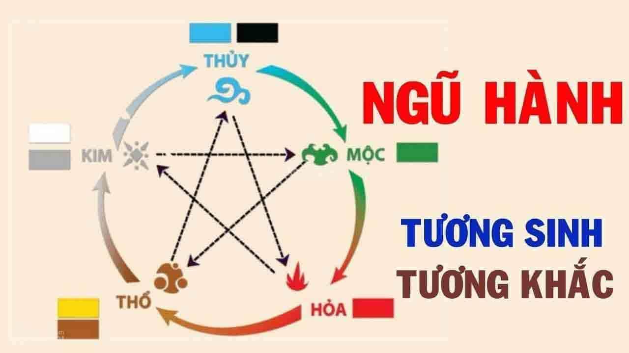 Chọn số tài khoản dựa theo quy luật ngũ hành