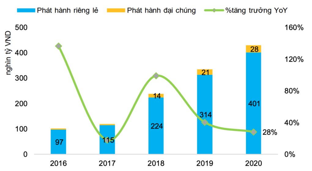 Trái phiếu doanh nghiệp