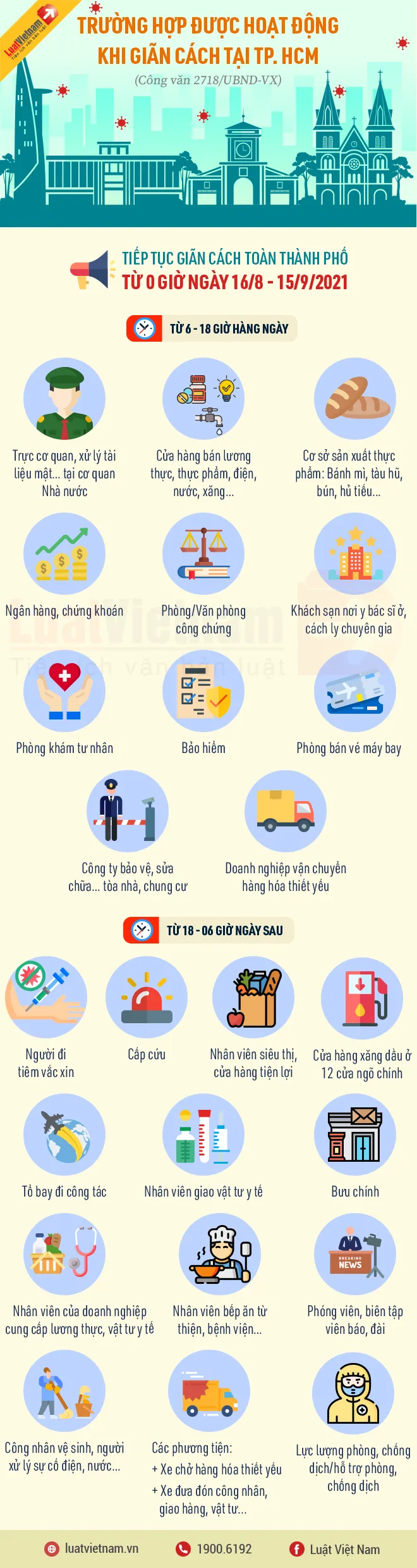 truong hop duoc hoat dong khi gian cach tai tp.hcm