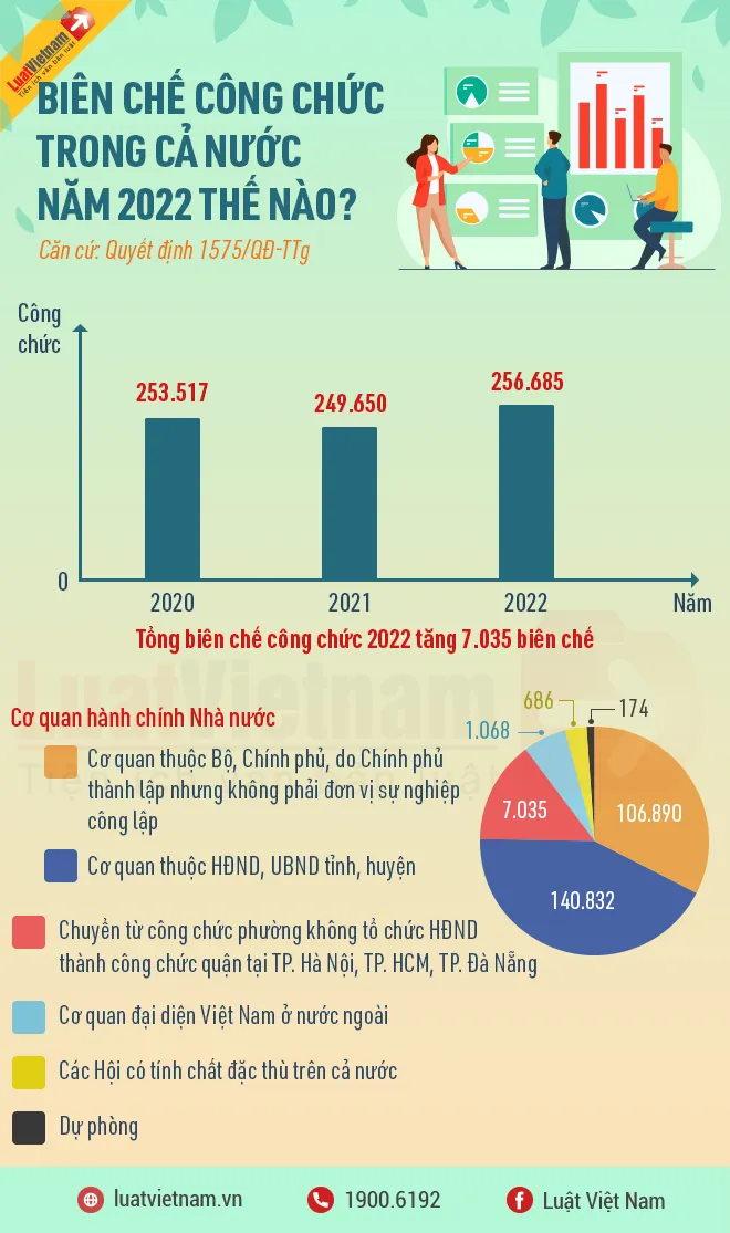 bien che cong chuc nam 2022