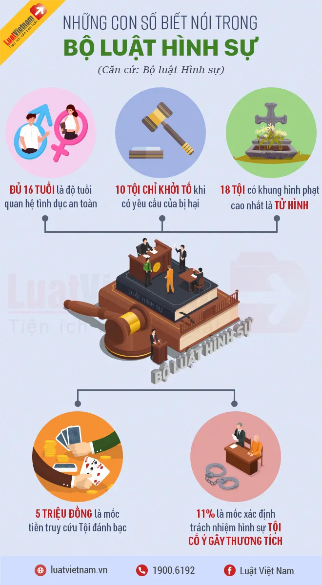 con so biet noi trong bo luat hinh su