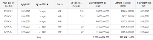 Giao dịch mua bán lại