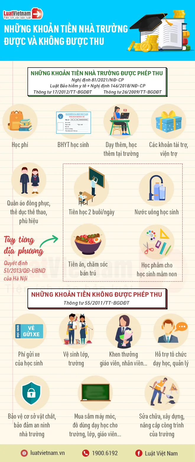 khong duoc thu dau nam hoc