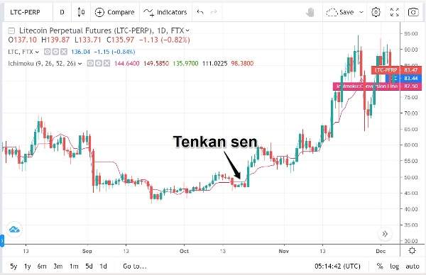 Đường chuyển đổi Tenka-sen