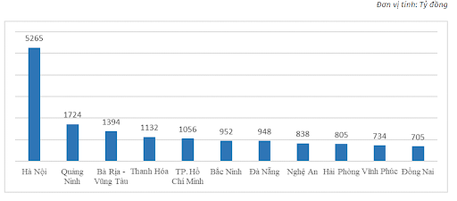 Vốn ngân sách nhà nước tại Việt Nam
