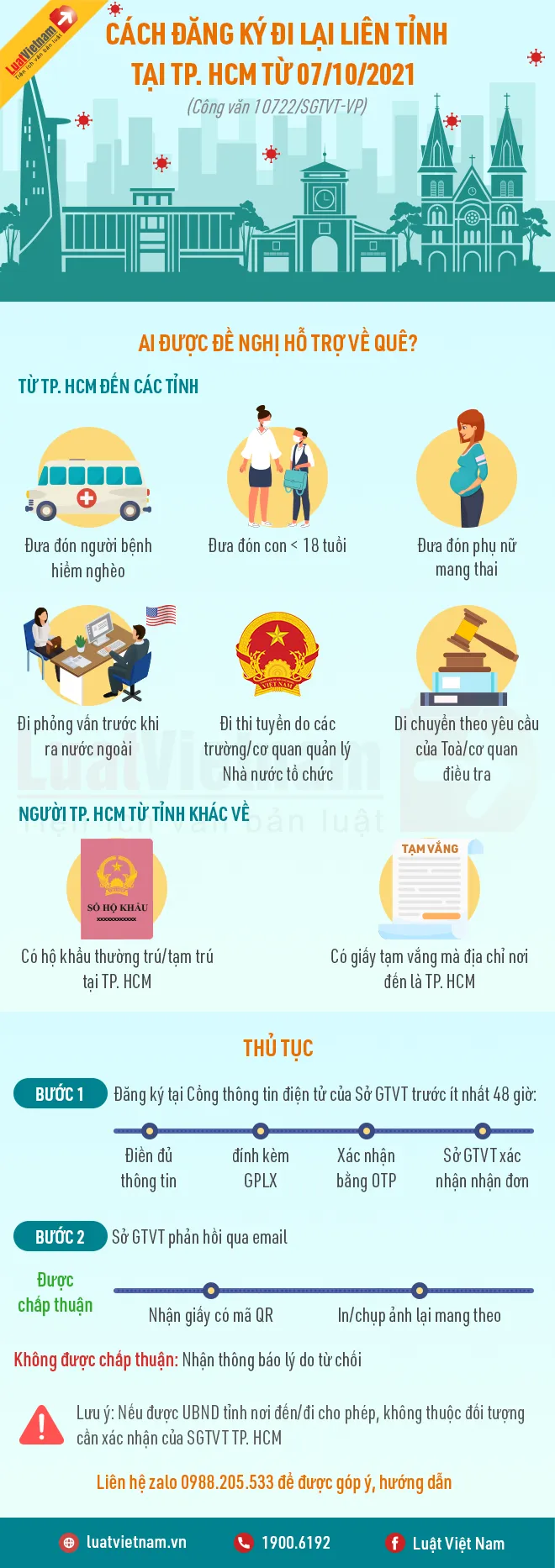 cách đăng ký đi lại liên tỉnh tại TP. HCM từ 07/10/2021 cach dang ky di lai lien tinh tai Tp. hcm