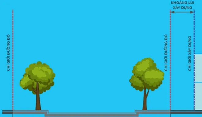 chi gioi xay dung la gi