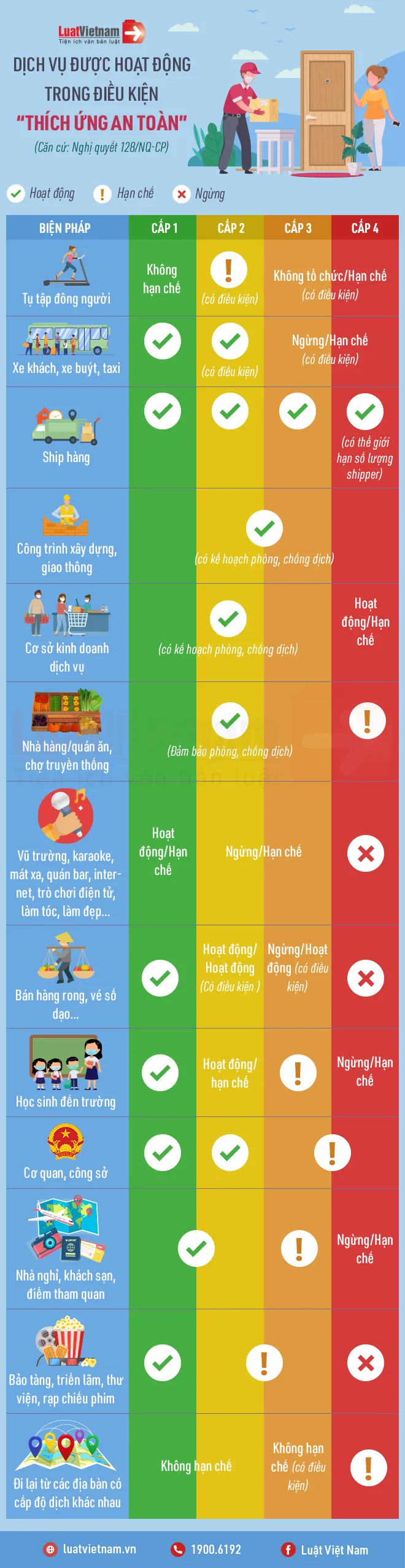 trang thai thich ung an toan