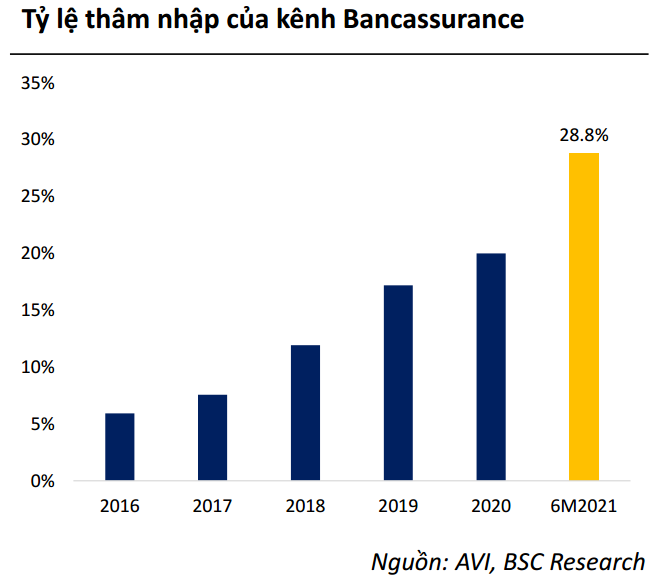 Kênh phân phối bảo hiểm ngân hàng