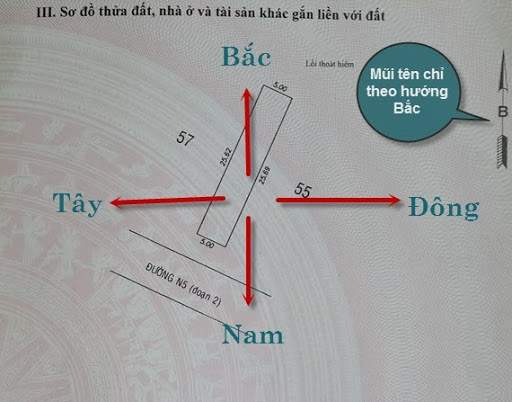 Xem hướng của mảnh đất