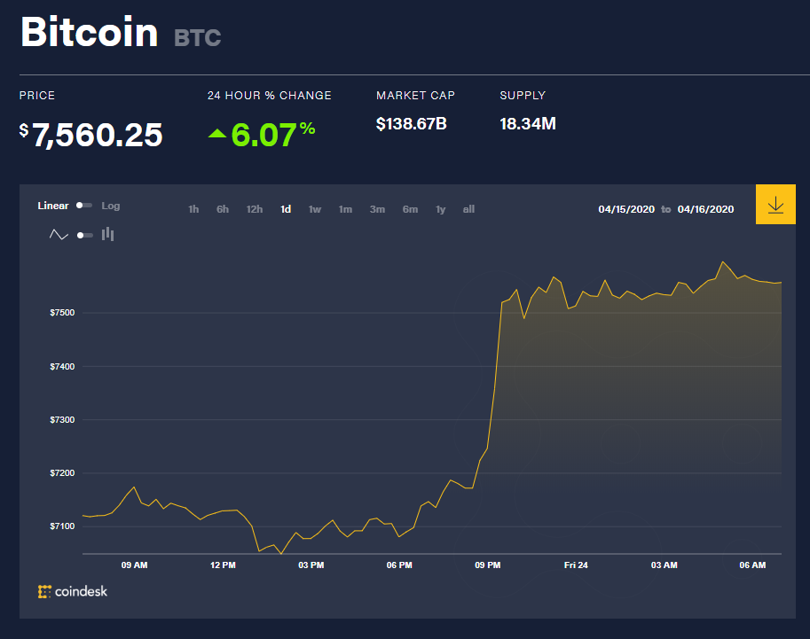 thebank_tygiabitcoin_1587956900